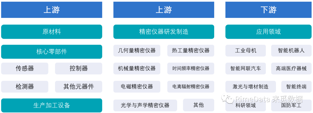 深圳“bd半岛体育20+8”财产叙述之稹密仪器(图4)