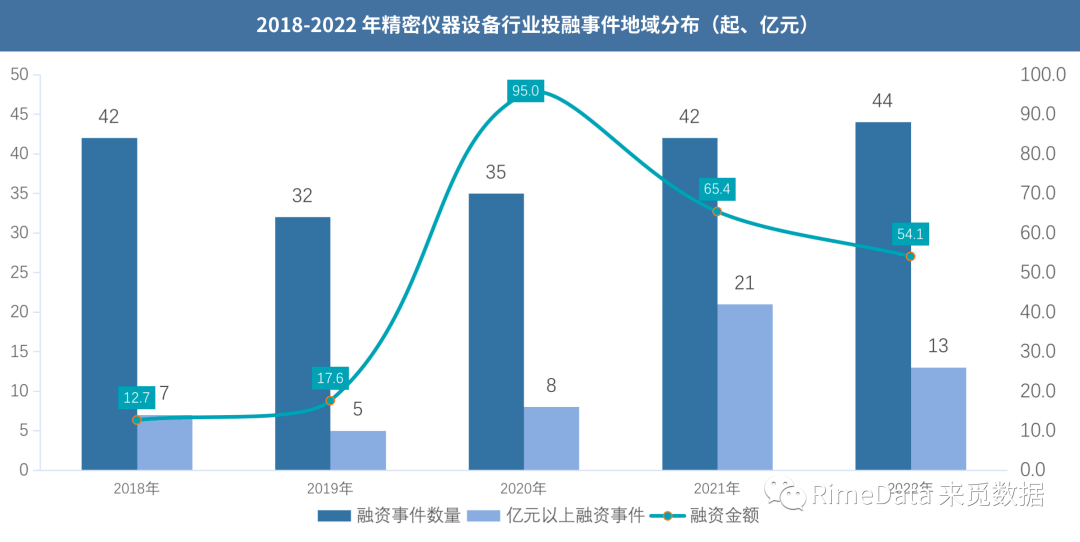 深圳“bd半岛体育20+8”财产叙述之稹密仪器(图5)