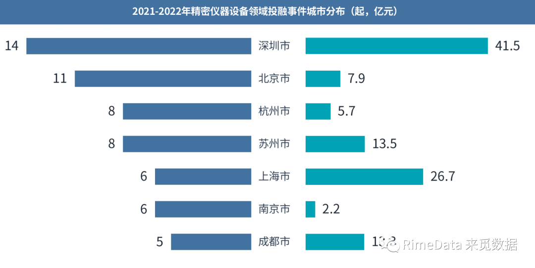 深圳“bd半岛体育20+8”财产叙述之稹密仪器(图7)