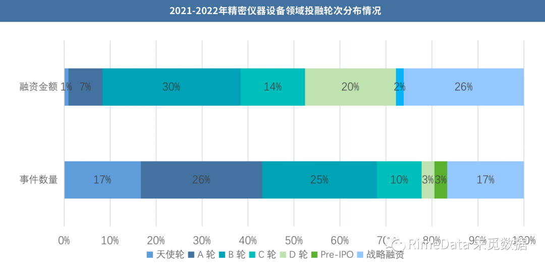 深圳“bd半岛体育20+8”财产叙述之稹密仪器(图8)