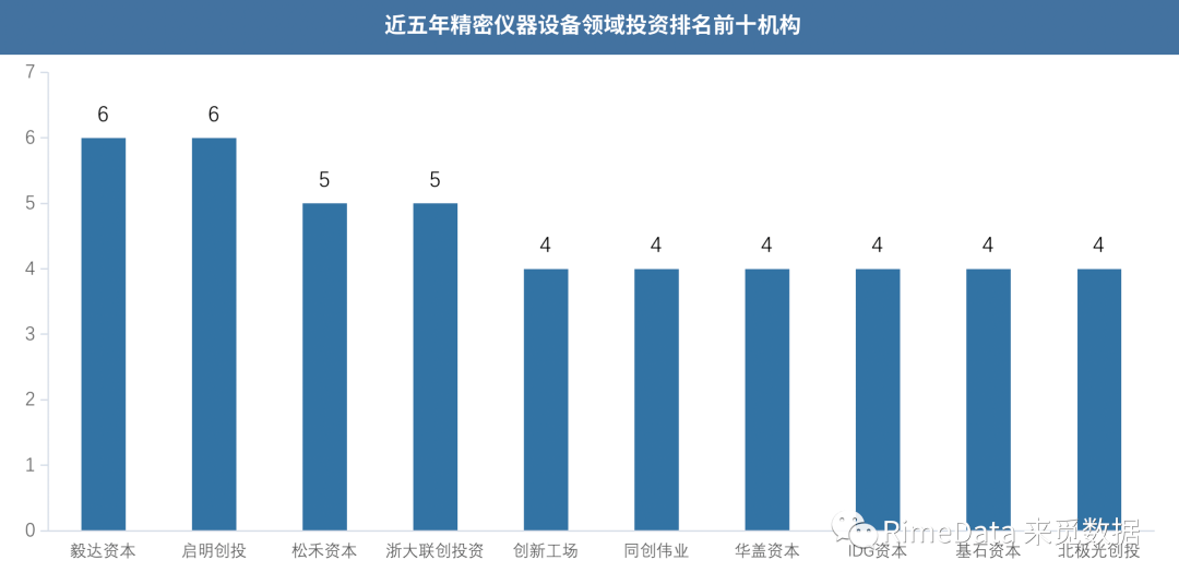 深圳“bd半岛体育20+8”财产叙述之稹密仪器(图9)