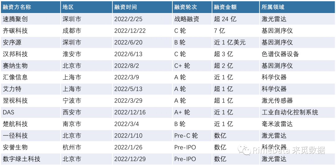 深圳“bd半岛体育20+8”财产叙述之稹密仪器(图10)