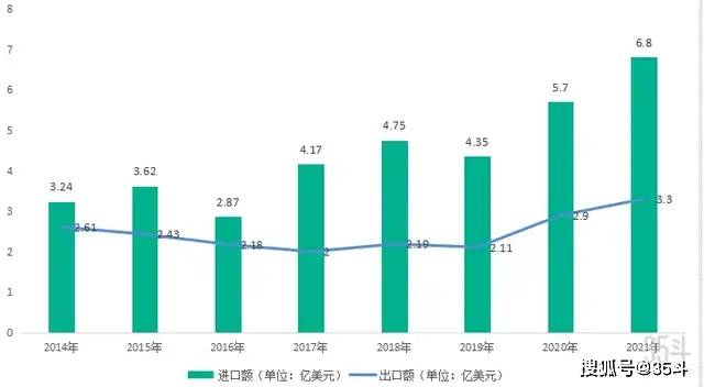 种源、科研仪器被卡脖bd半岛体育子中邦农业何如破解对外依赖症？(图1)