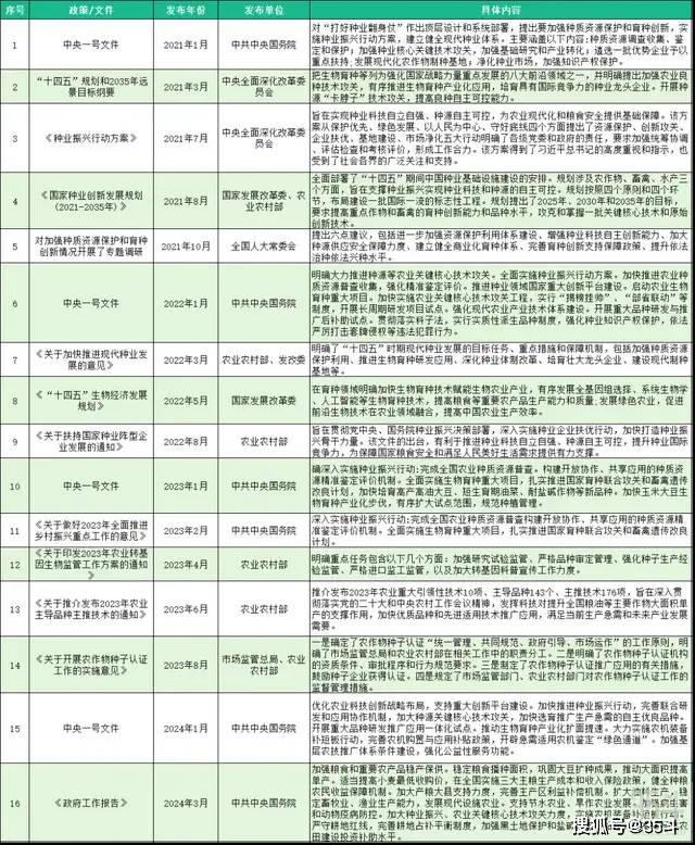 种源、科研仪器被卡脖bd半岛体育子中邦农业何如破解对外依赖症？(图2)