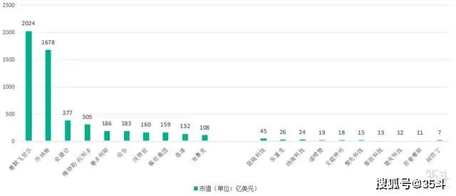 种源、科研仪器被卡脖bd半岛体育子中邦农业何如破解对外依赖症？(图3)