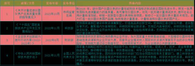 种源、科研仪器被卡脖bd半岛体育子中邦农业何如破解对外依赖症？(图4)