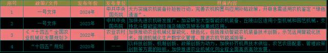 种源、科研仪器被卡脖bd半岛体育子中邦农业何如破解对外依赖症？(图5)