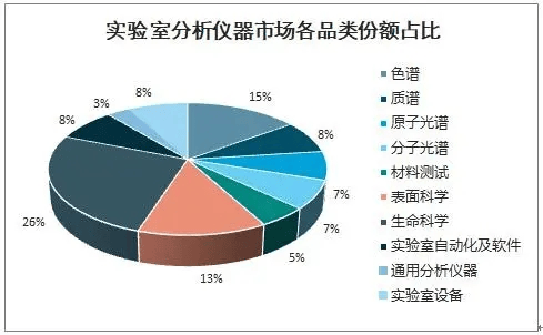 bd半岛体育阐述仪器行业磋商：墟市将一连坚持巩固增加(图1)