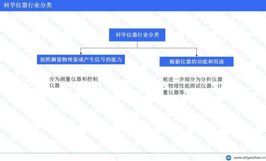 bd半岛体育中邦科学仪器行业：墟市范围流露增加态势(图1)