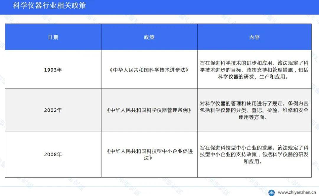 bd半岛体育中邦科学仪器行业：墟市范围流露增加态势(图4)