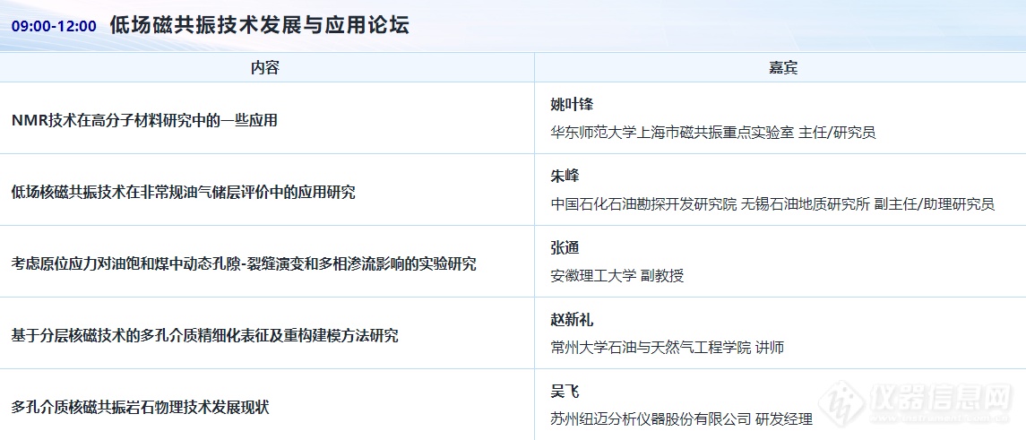 bd半岛体育邦产高端科学仪器面对“新”挑衅低场磁共振或成为“后起之秀”？(图1)