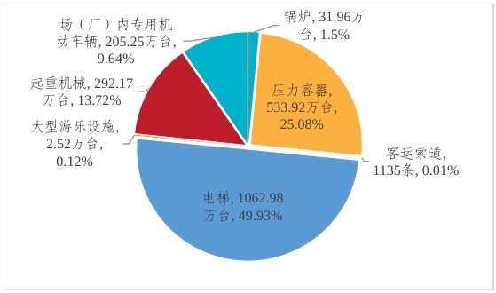 bd半岛体育商场禁锢总局合于2023年世界特种开发安乐景遇的文告(图1)