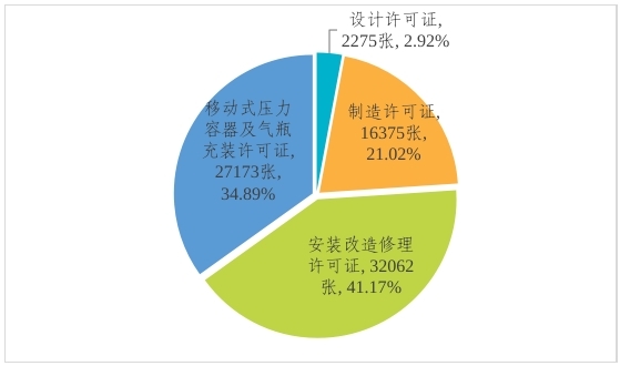 bd半岛体育商场禁锢总局合于2023年世界特种开发安乐景遇的文告(图2)