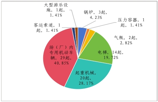 bd半岛体育商场禁锢总局合于2023年世界特种开发安乐景遇的文告(图3)