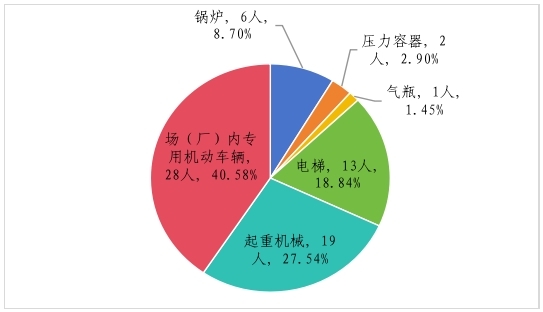 bd半岛体育商场禁锢总局合于2023年世界特种开发安乐景遇的文告(图4)