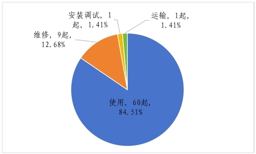 bd半岛体育商场禁锢总局合于2023年世界特种开发安乐景遇的文告(图5)