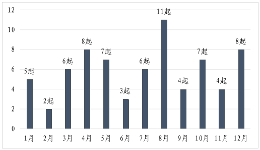 bd半岛体育商场禁锢总局合于2023年世界特种开发安乐景遇的文告(图6)