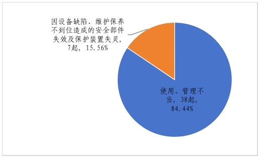 bd半岛体育商场禁锢总局合于2023年世界特种开发安乐景遇的文告(图7)