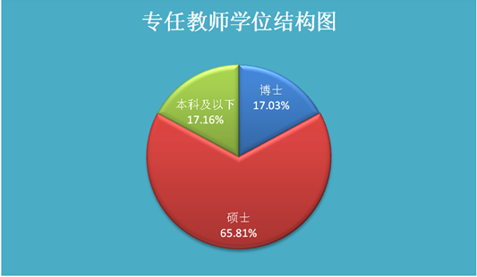 bd半岛体育武昌首义学院音信公然网(图1)