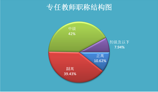 bd半岛体育武昌首义学院音信公然网(图2)