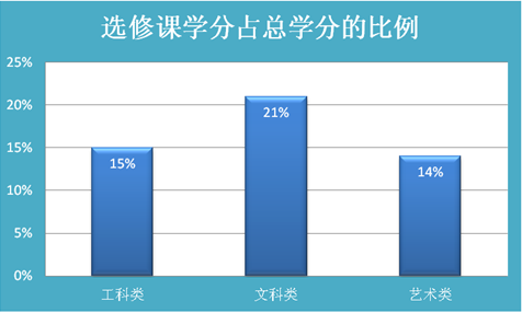 bd半岛体育武昌首义学院音信公然网(图4)