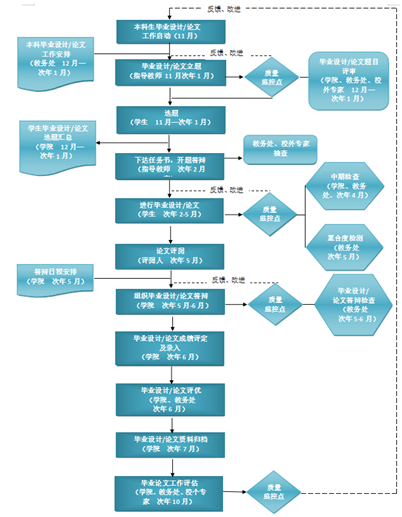 bd半岛体育武昌首义学院音信公然网(图5)