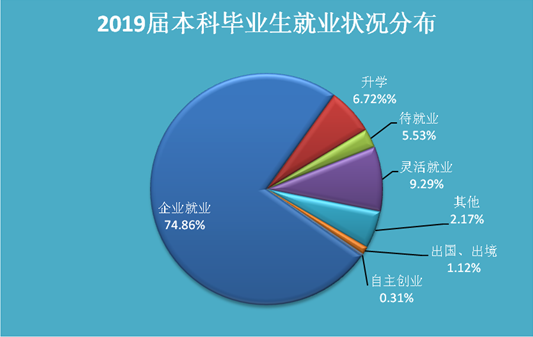 bd半岛体育武昌首义学院音信公然网(图6)