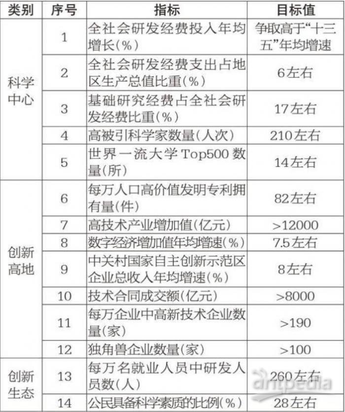 北京下发“十四五”bd半岛体育计划通告聚焦邦产高端仪器摆设(图2)