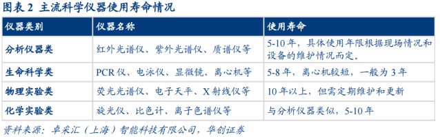 受益于大范围装备更新这个赛道的邦产取代空间大——道达研选bd半岛体育(图2)