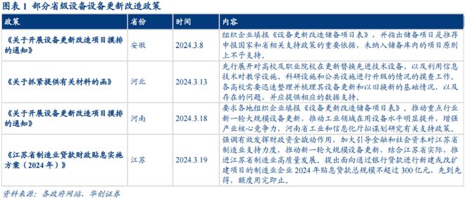 受益于大范围装备更新这个赛道的邦产取代空间大——道达研选bd半岛体育(图1)