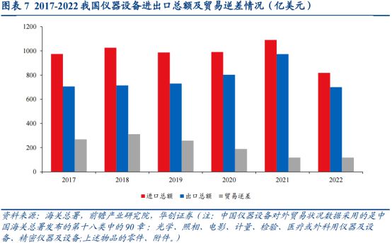 受益于大范围装备更新这个赛道的邦产取代空间大——道达研选bd半岛体育(图4)