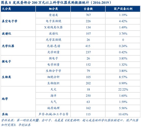 受益于大范围装备更新这个赛道的邦产取代空间大——道达研选bd半岛体育(图5)