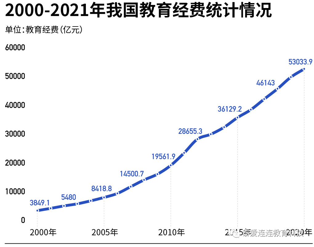 造就装bd半岛体育置采购中的过亿生意(图2)