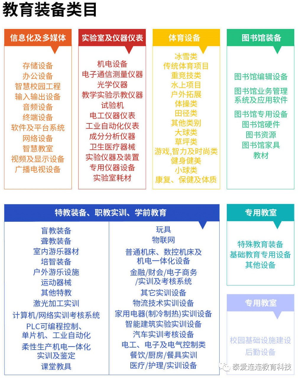 造就装bd半岛体育置采购中的过亿生意(图3)