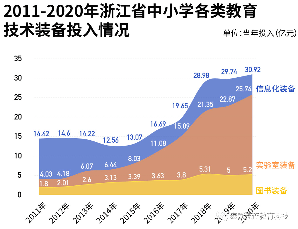 造就装bd半岛体育置采购中的过亿生意(图4)