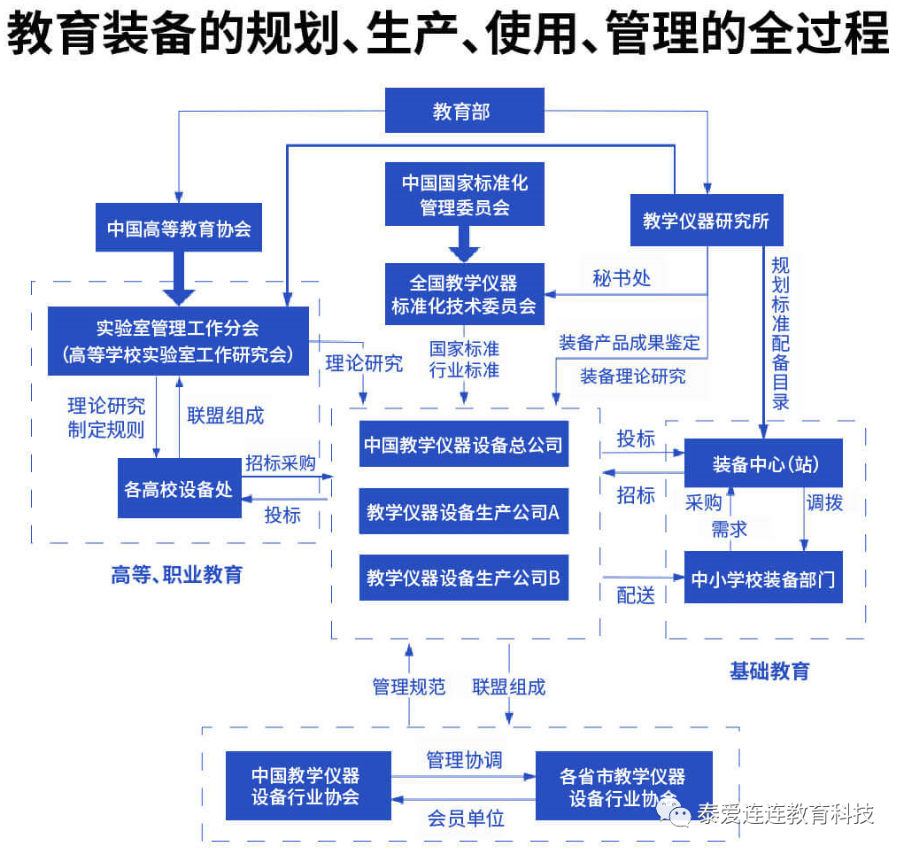 造就装bd半岛体育置采购中的过亿生意(图5)