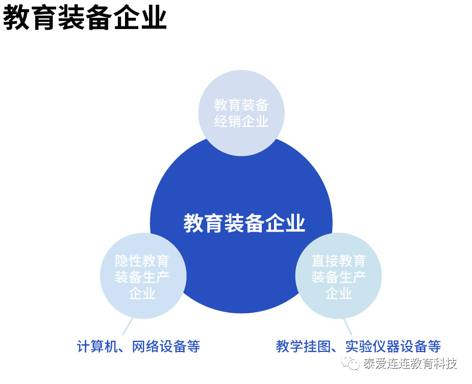 造就装bd半岛体育置采购中的过亿生意(图6)