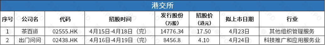 bd半岛体育A股6家公司终止上市盛禾生物、汽车街通过聆讯(图3)