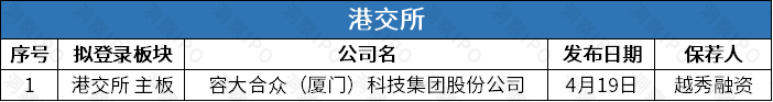 bd半岛体育A股6家公司终止上市盛禾生物、汽车街通过聆讯(图5)