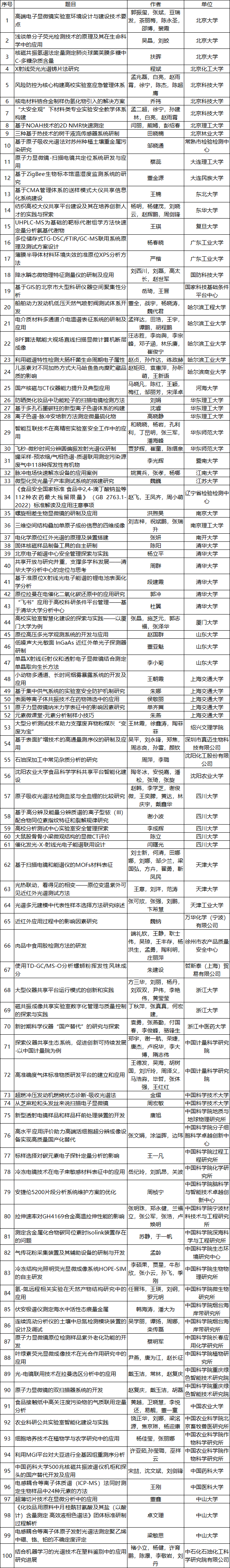 中邦科协揭晓2023年度卓绝科bd半岛体育研仪器案例成就(图1)