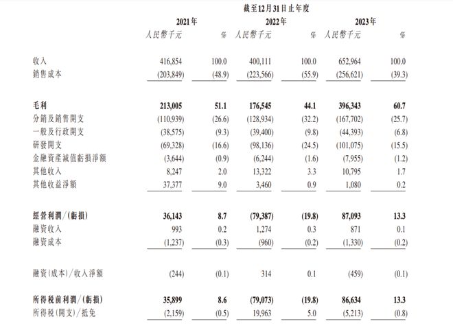 这家高校教学数字化办理计划供应商拟港股IPbd半岛体育O新浪、百度均持股超10%(图3)