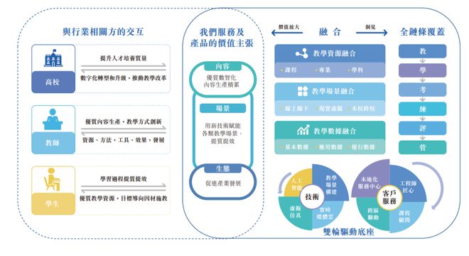 这家高校教学数字化办理计划供应商拟港股IPbd半岛体育O新浪、百度均持股超10%(图1)