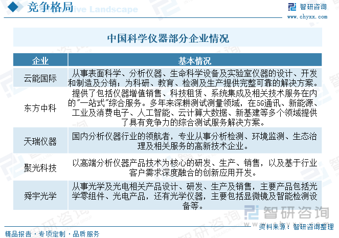 bd半岛体育2023年中邦科学仪器行业墟市概略剖析：工夫趋势智能化、便捷化(图7)