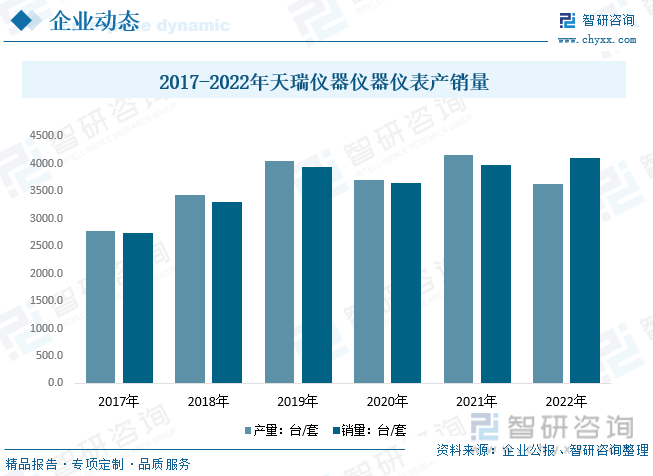 bd半岛体育2023年中邦科学仪器行业墟市概略剖析：工夫趋势智能化、便捷化(图8)