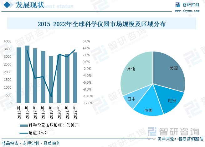 bd半岛体育2023年中邦科学仪器行业墟市概略剖析：工夫趋势智能化、便捷化(图4)