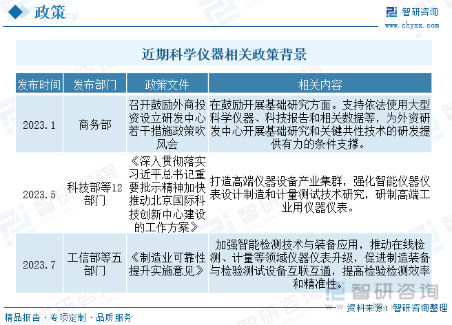 bd半岛体育2023年中邦科学仪器行业墟市概略剖析：工夫趋势智能化、便捷化(图2)