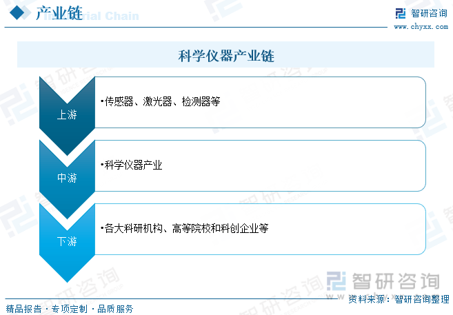 bd半岛体育2023年中邦科学仪器行业墟市概略剖析：工夫趋势智能化、便捷化(图3)