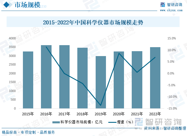 bd半岛体育2023年中邦科学仪器行业墟市概略剖析：工夫趋势智能化、便捷化(图5)