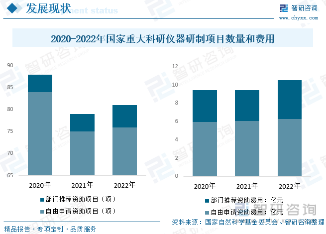 bd半岛体育2023年中邦科学仪器行业墟市概略剖析：工夫趋势智能化、便捷化(图6)