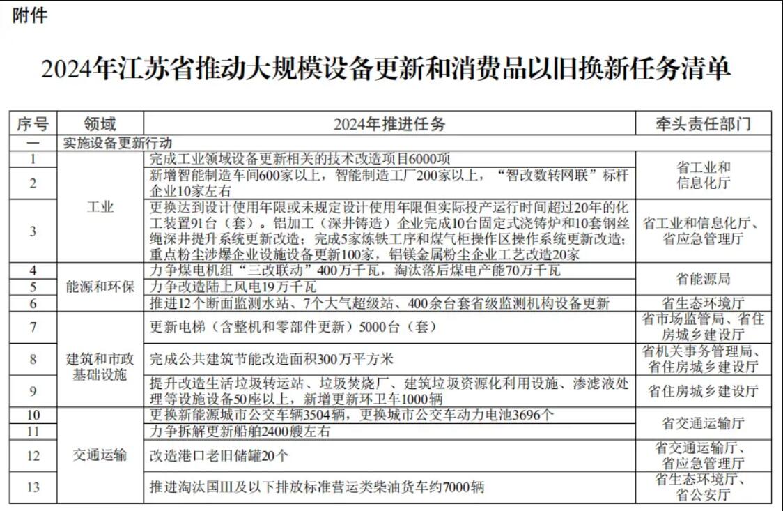 bd半岛体育江苏省商务厅：2024年将促进更新家电产物750万台(图1)